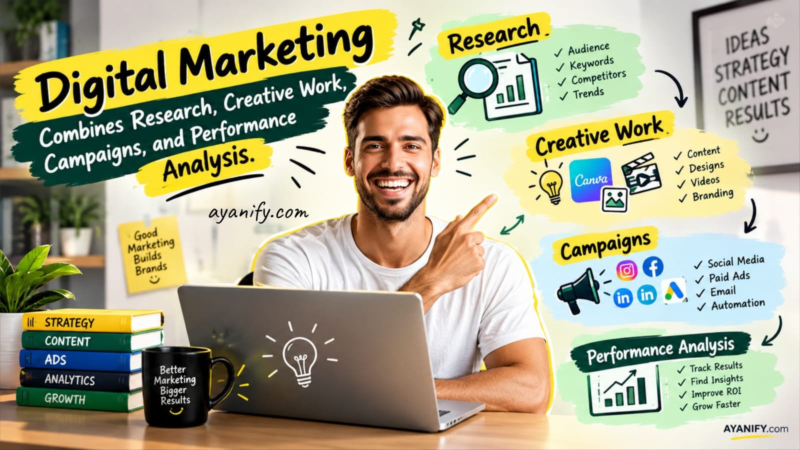 Digital marketing agency team planning SEO, online advertising and content strategy